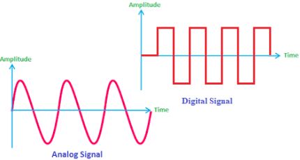 สัญญาณ Analog และ Digital ต่างกันอย่างไร?