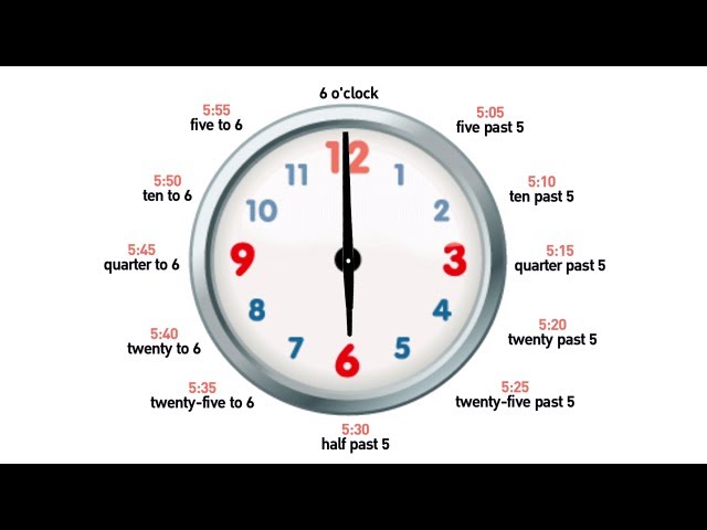 Click [By Mahidol] Everything About English : Dates & The Time (2/2) -  Youtube
